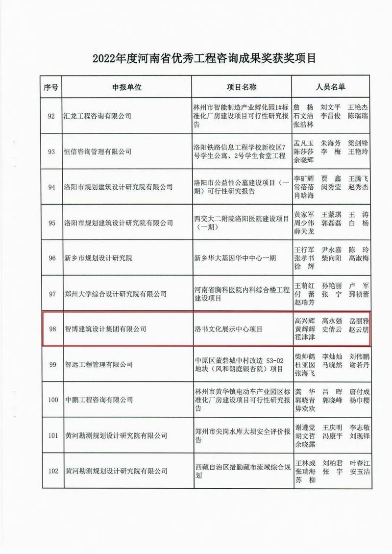 智博喜訊丨智博集團(tuán)多個(gè)項(xiàng)目榮獲“2022年度河南省工程咨詢成果獎”